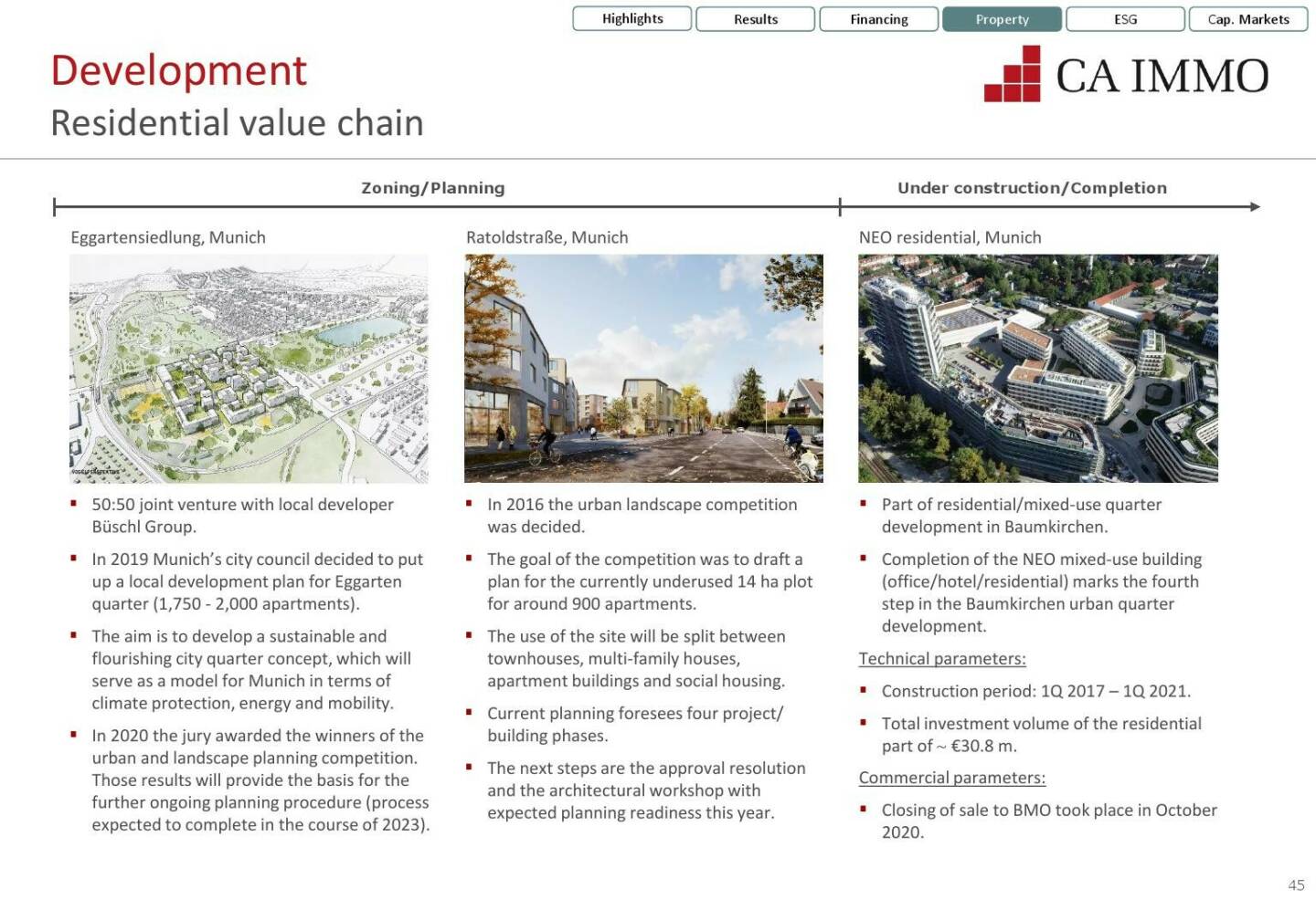 CA Immo - Residential value chain