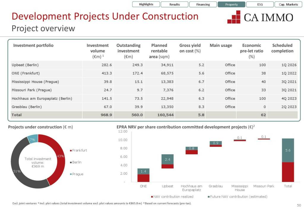 CA Immo - Project overview (12.07.2021) 