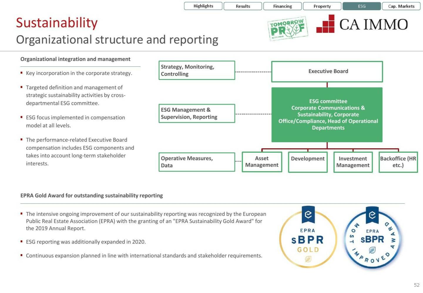 CA Immo - Organizational structure and reporting