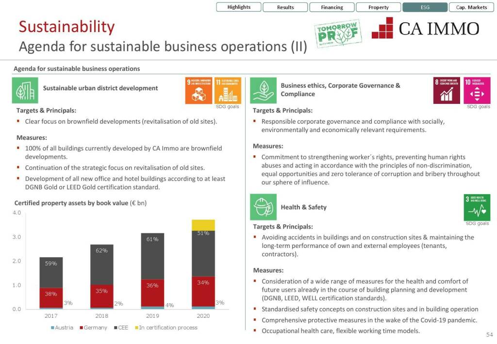 CA Immo - Agenda for sustainable business operations (II) (12.07.2021) 
