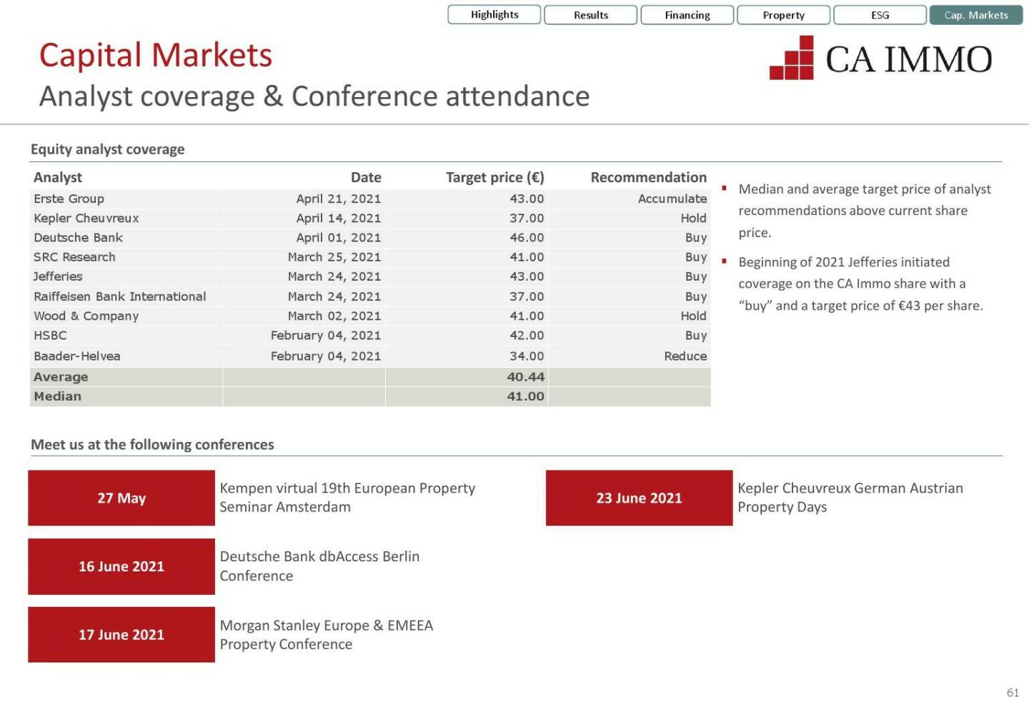 CA Immo - Analyst coverage & Conference attendance