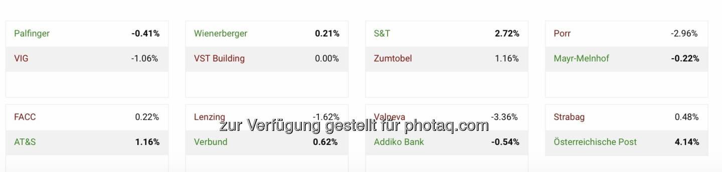 https://boerse-social.com/tournament