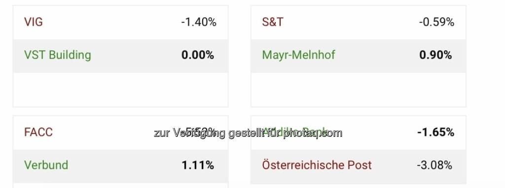 Aktienturnier Viertelfinale, Tag 2 (20.07.2021) 