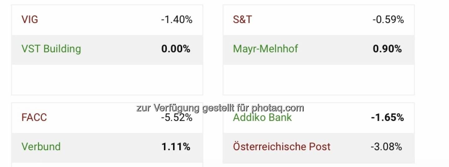 Aktienturnier Viertelfinale, Tag 2