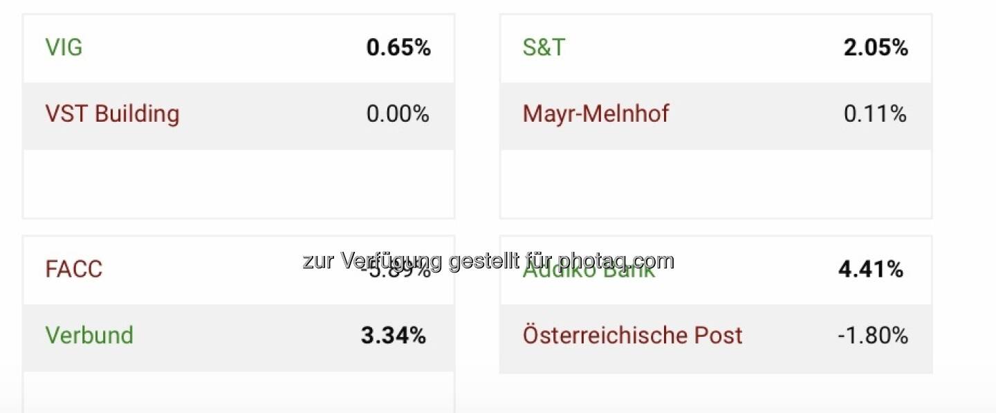 Viertelfinale Aktienturnie