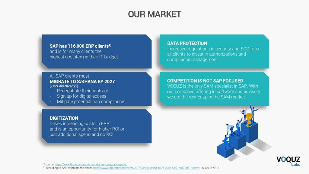 VOQUZ - Our market (23.07.2021)