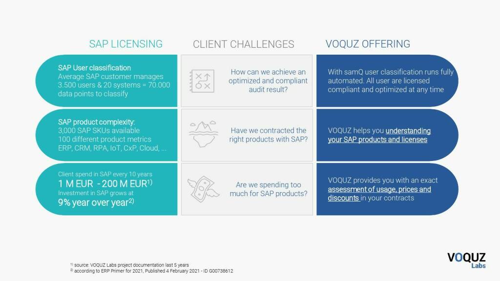 VOQUZ - SAP user licensing challenges (23.07.2021) 