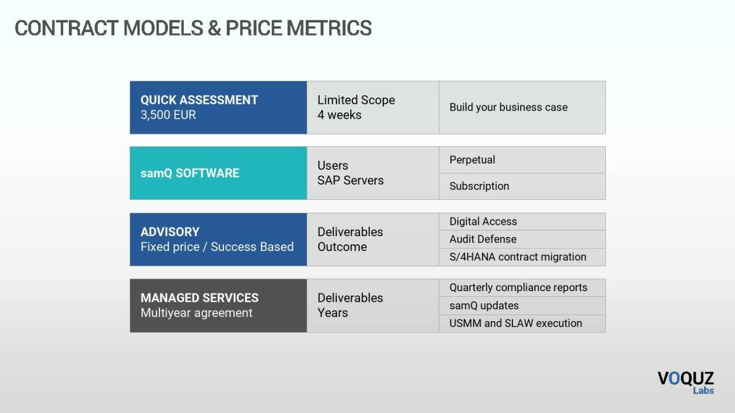 VOQUZ - Contract models & price metrics