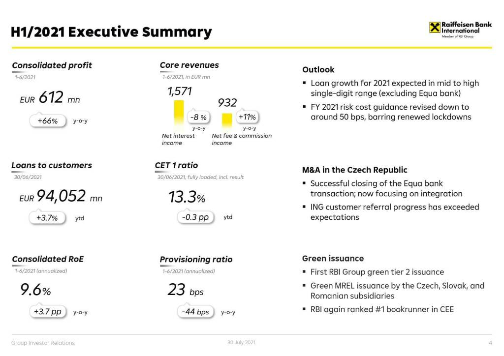 RBI - H1/2021 Executive summary (01.08.2021) 