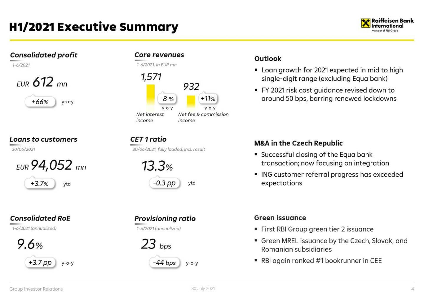 RBI - H1/2021 Executive summary