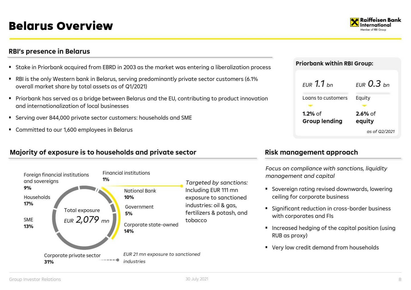 RBI - Belarus overview
