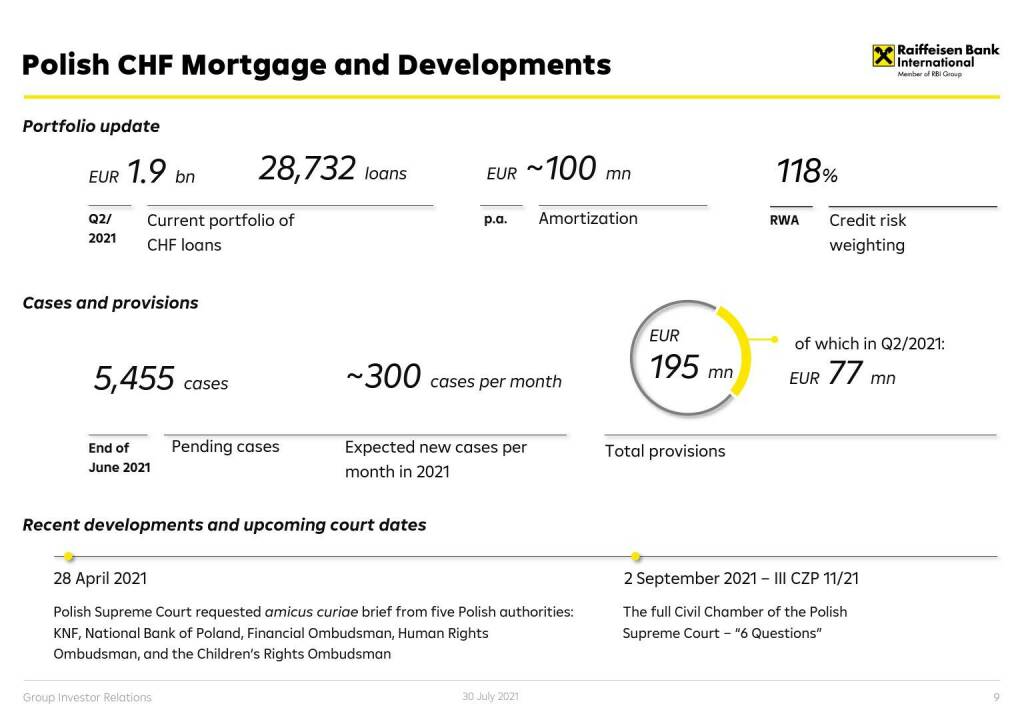 RBI - Polish CHF mortgage and developments (01.08.2021) 