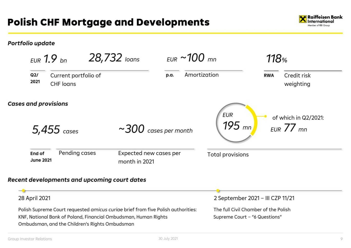 RBI - Polish CHF mortgage and developments