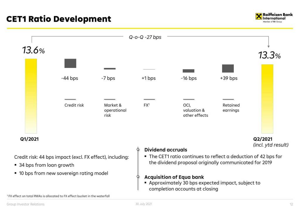 RBI - CET1 Ratio development  (01.08.2021) 