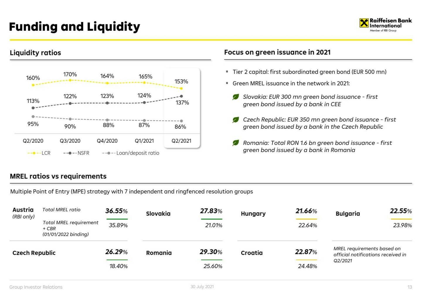 RBI - Funding and Liquidity