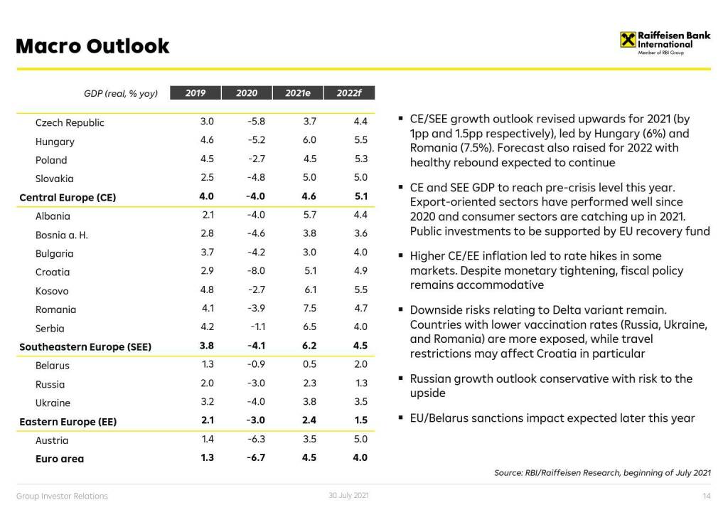 RBI - Macro outlook (01.08.2021) 