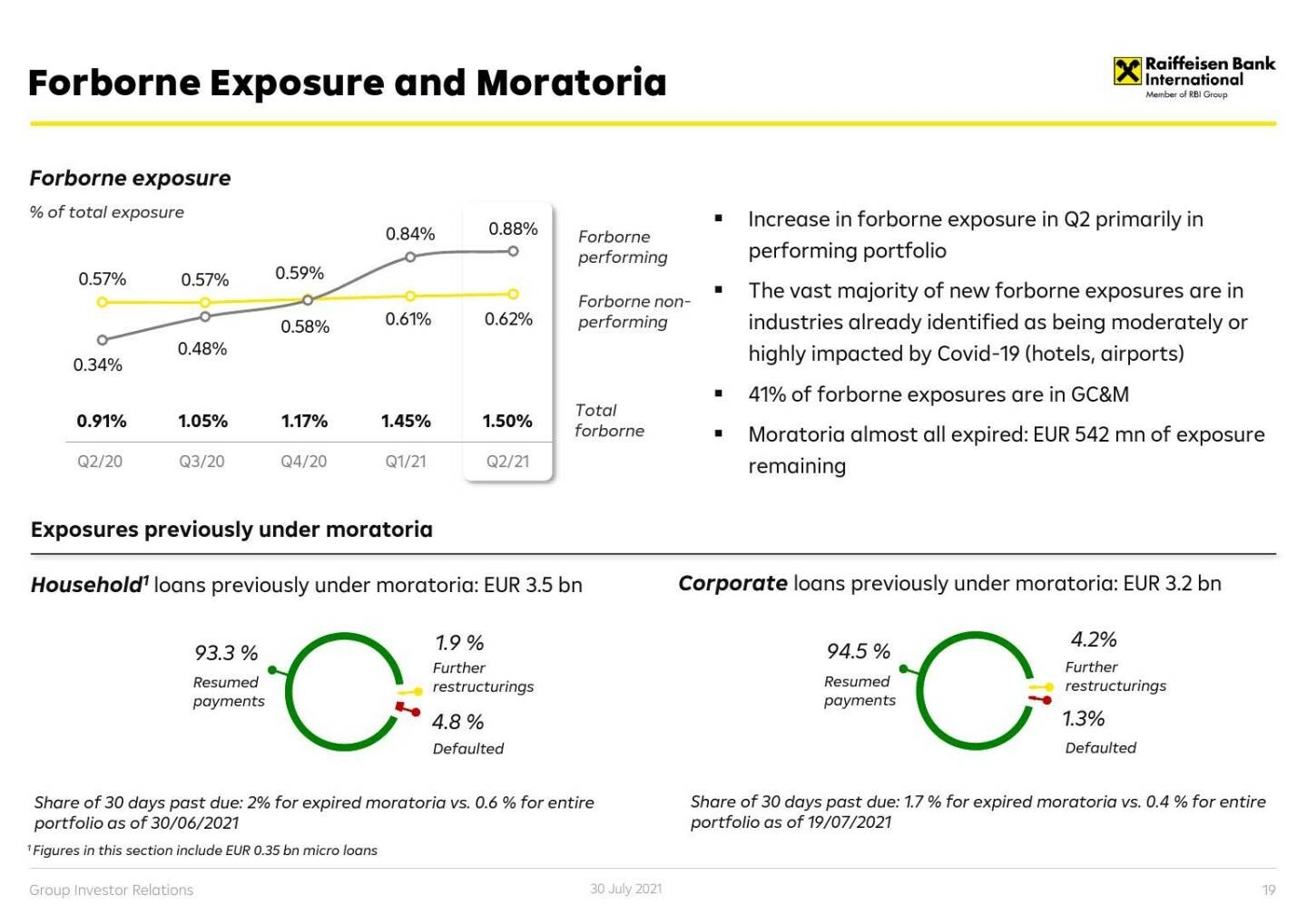 RBI - Forborne exposure and moratoria