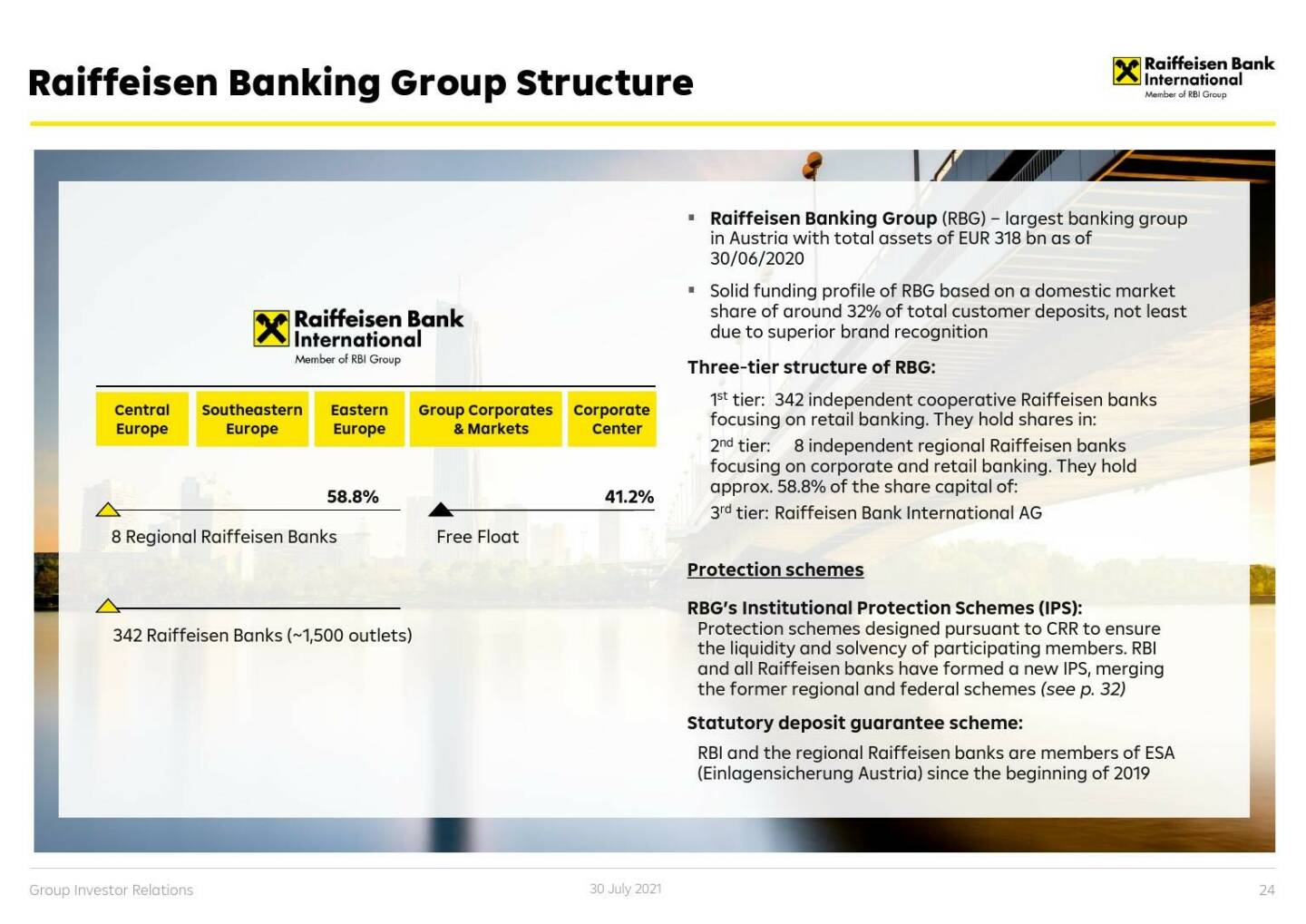 RBI - Raiffeisen Banking Group structure