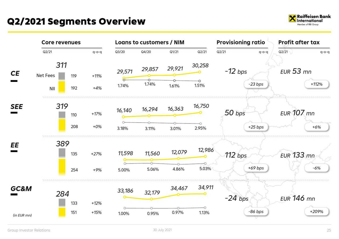 RBI - Q2/2021 Segments overview