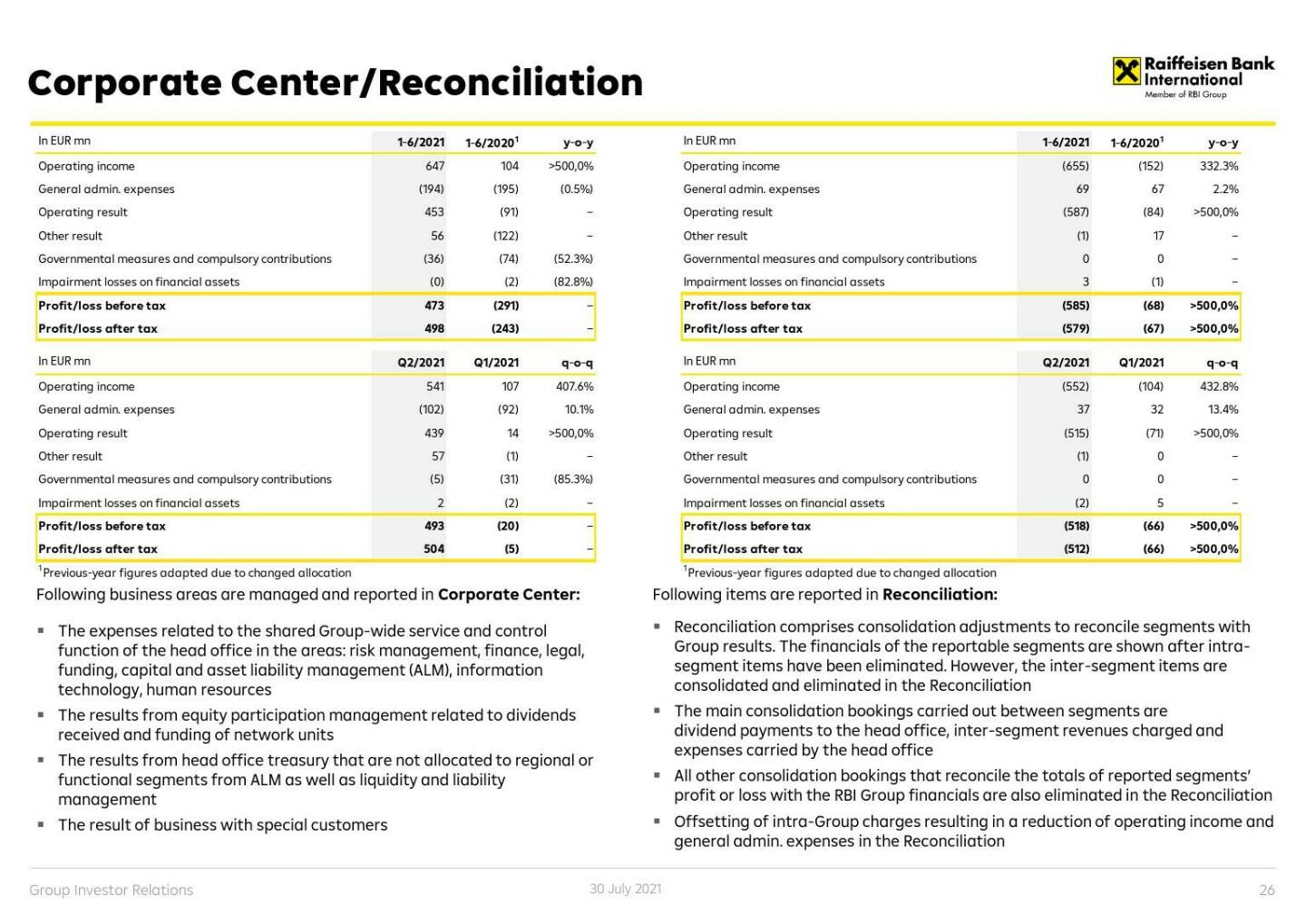 RBI - Corporate center/reconciliation