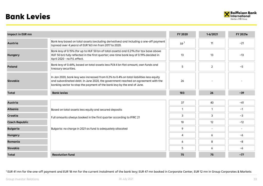 RBI - Bank levies (01.08.2021) 