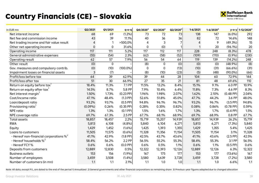 RBI - Country financials (CE) - Slovakia (01.08.2021)