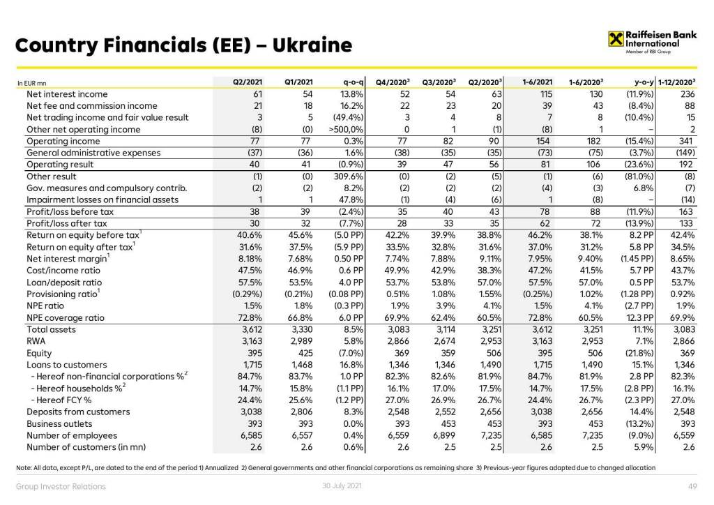 RBI - Country financials (CE) - Ukraine (01.08.2021)