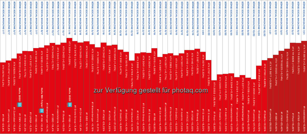 ATX TR Heftrücken nach 55 Ausgaben Börse Social Magazine (02.08.2021) 