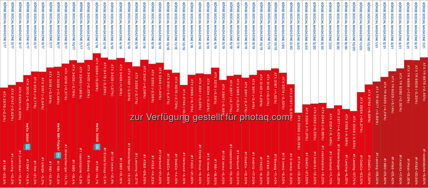 ATX TR Heftrücken nach 55 Ausgaben Börse Social Magazine