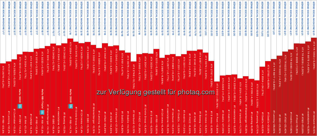 Heftrücken des Börse Social Magazine nach 56 Ausgaben (01.09.2021) 