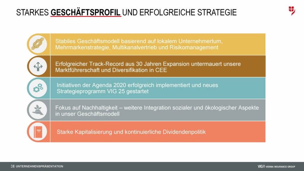 VIG - Starkes Geschäftsprofil und erfolgreiche Strategie (08.09.2021) 