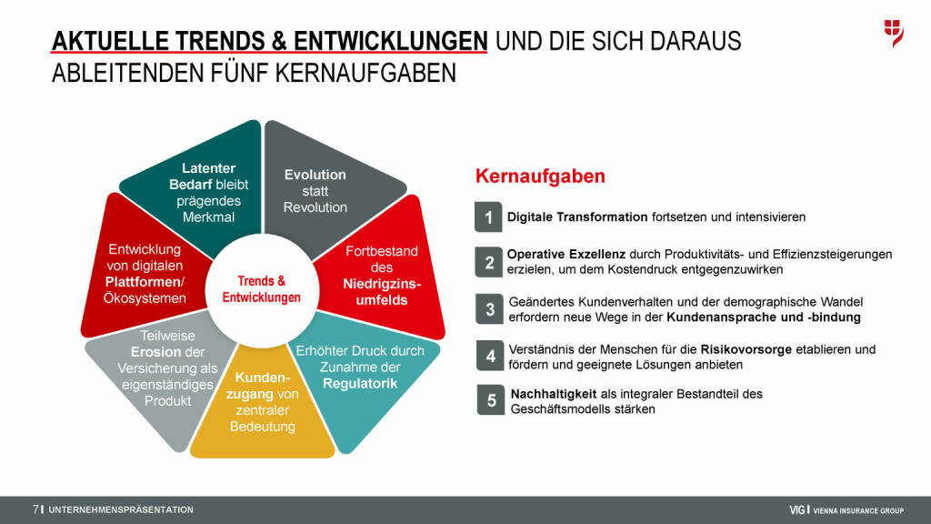 VIG - Aktuelle Trends & Entwicklungen (08.09.2021) 