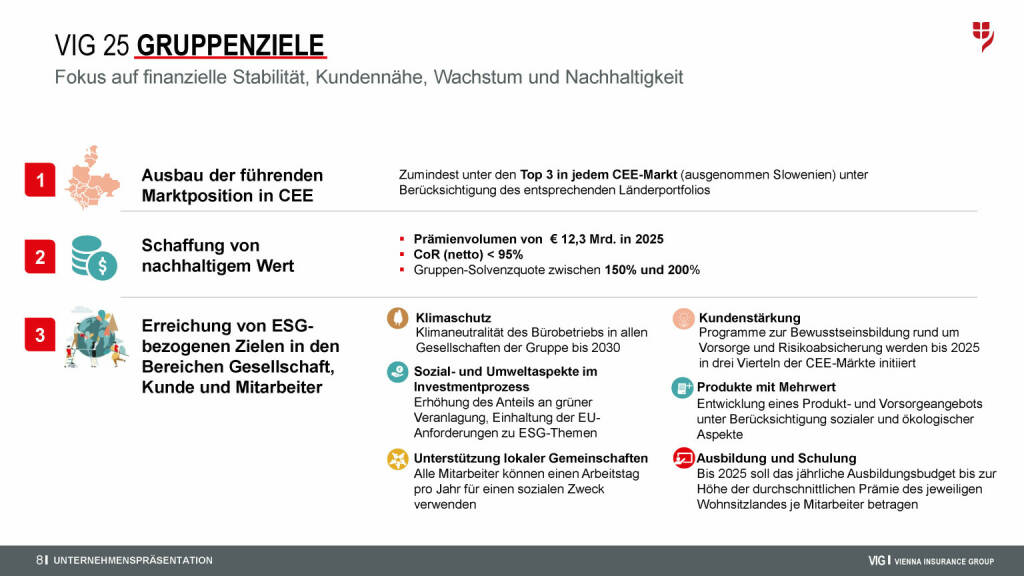 VIG - VIG 25 Gruppenziele (08.09.2021) 