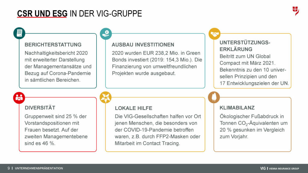 VIG - CSR und ESG in der VIG-Gruppe (08.09.2021) 