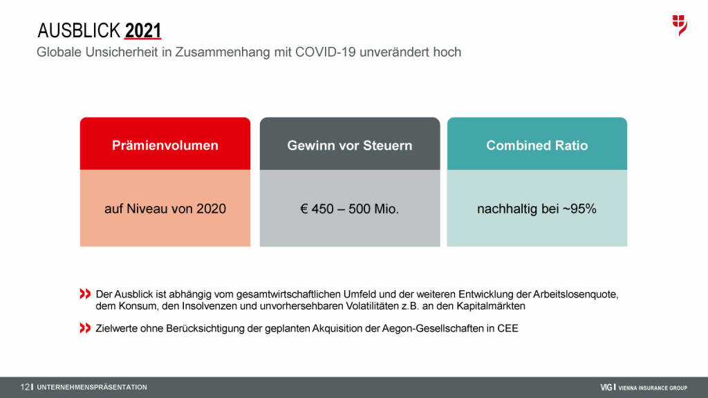 VIG - Ausblick 2021 (08.09.2021) 