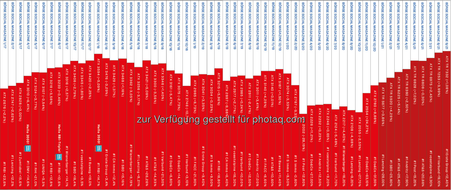 Heftrücken nach 57 Ausgaben Börse Social Magazin