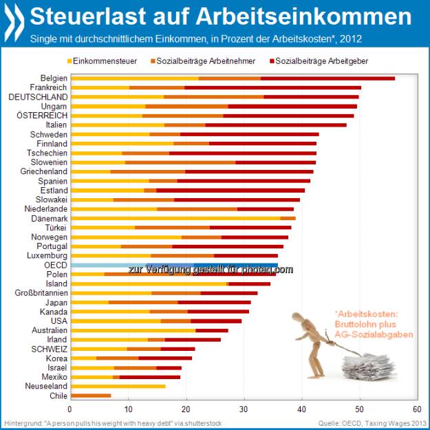 Dänemark Steuern Und Abgaben Dänemark Steuern Und Abgaben