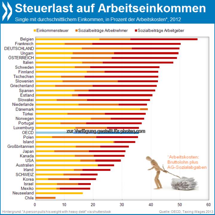 Italien Steuern Italien Steuern