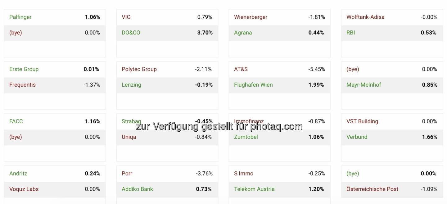 Aktienturnier Tag 2 1. Runde