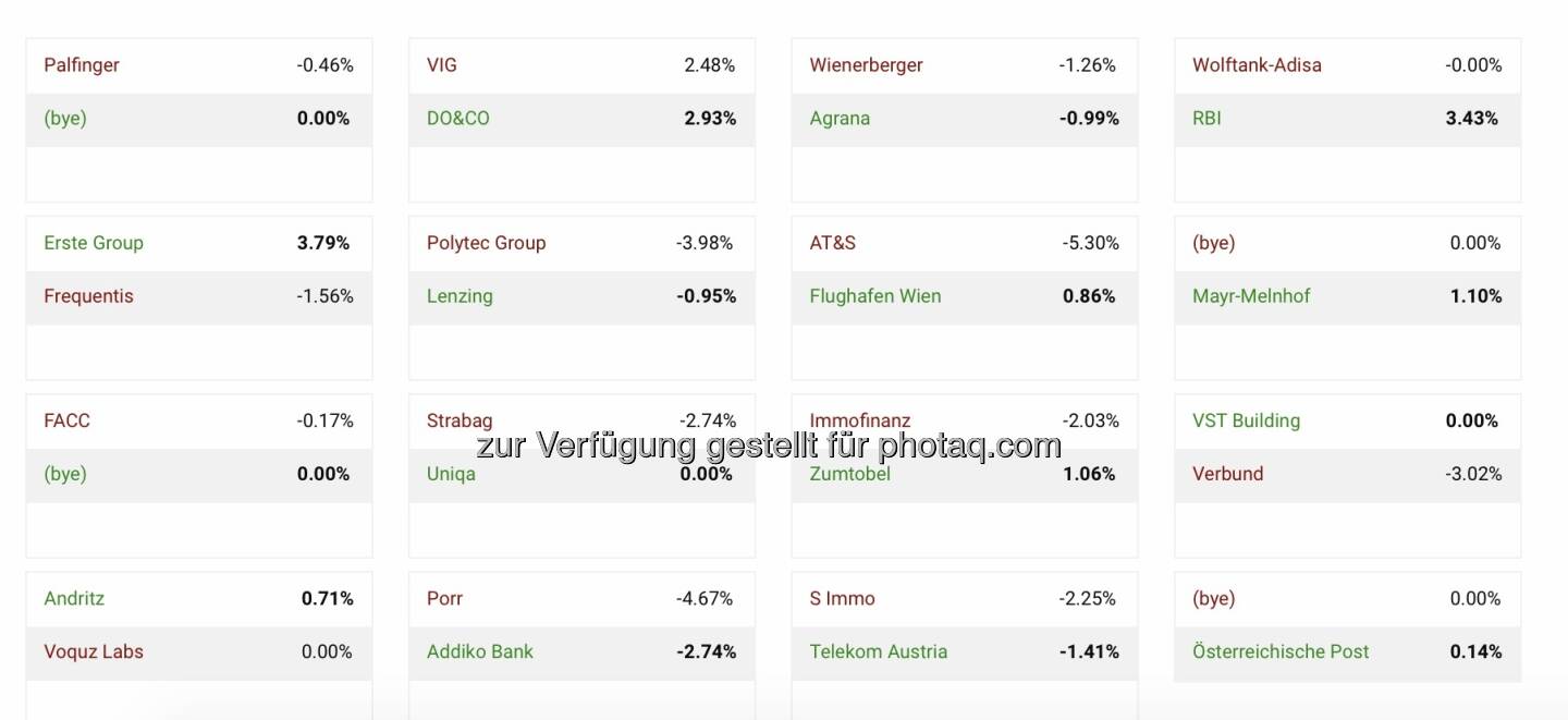 Aktienturnier by IRW Press, Tag 4 von 5 der Runde 1