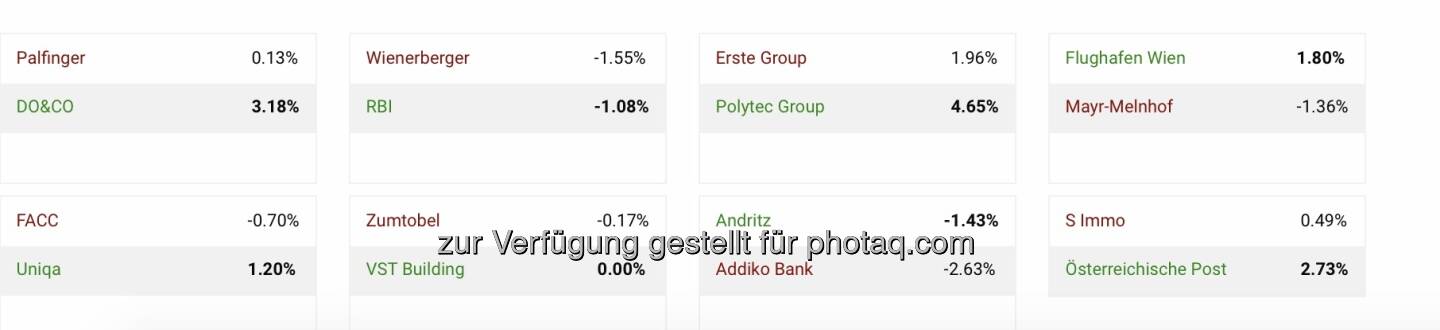 Tag 2 im Viertelfinale des 9. Aktienturniers