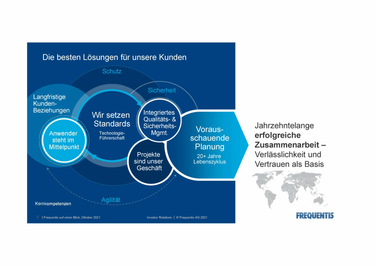 Frequentis - Die besten Lösungen