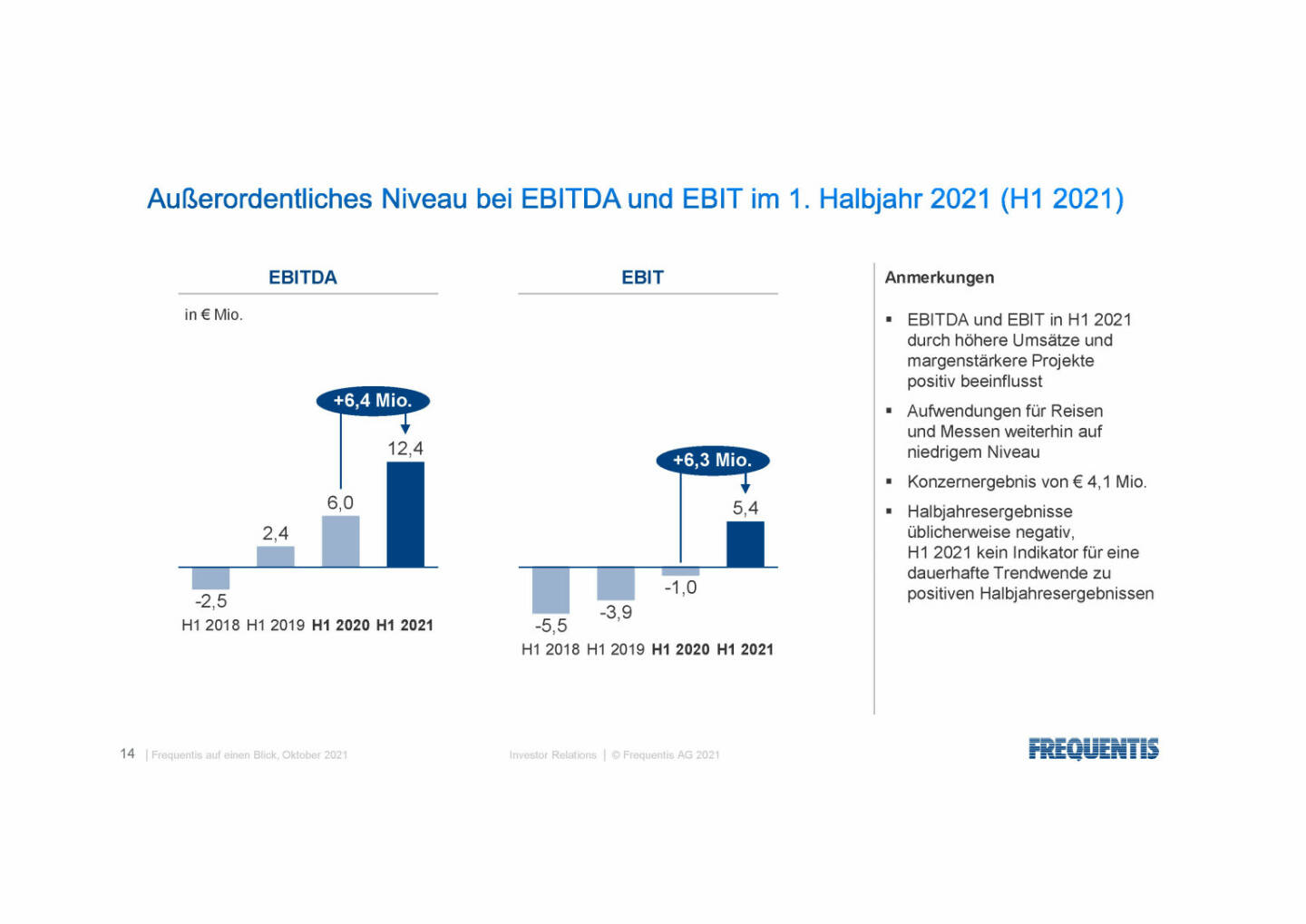 Frequentis - Außerordentliches Niveau EBITDA und EBIT 1. HJ 2021