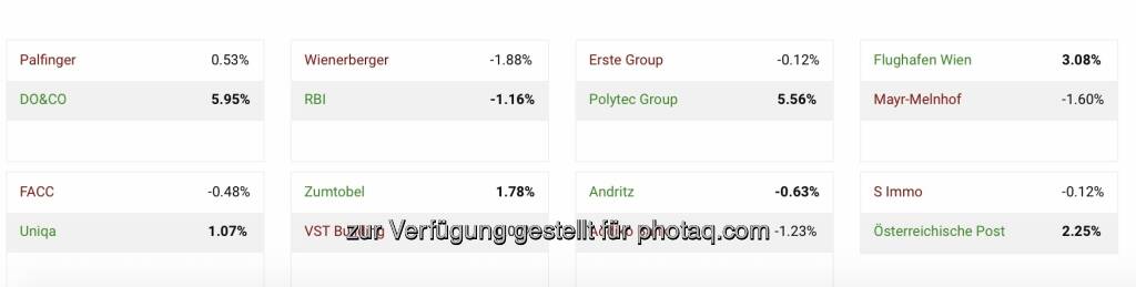 Achtelfinale Halbzeit beim 9. Aktienturnier by IRW-Press (13.10.2021) 