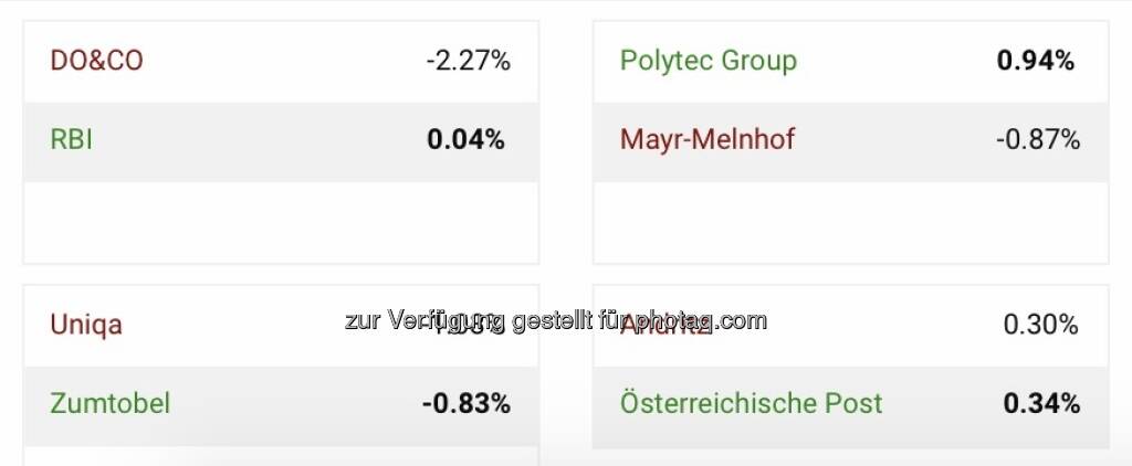 Tag 2 Viertelfinale Aktienturnier (19.10.2021) 