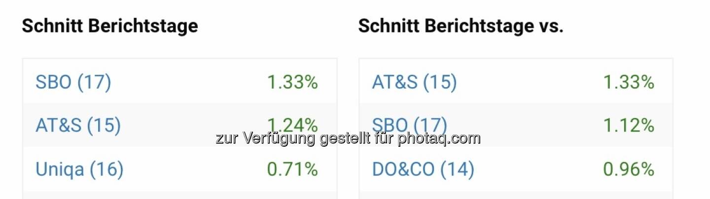 Die besten bei Berichtstagen