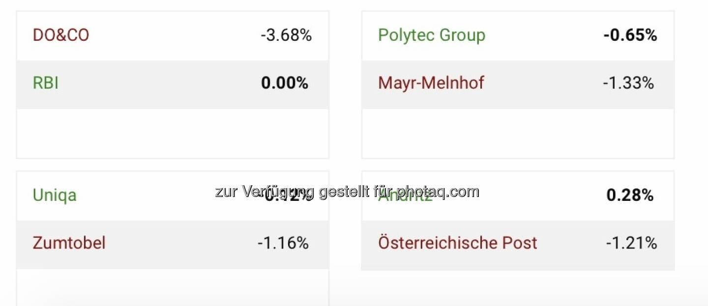 Halbzeit Viertelfinale Aktienturnier