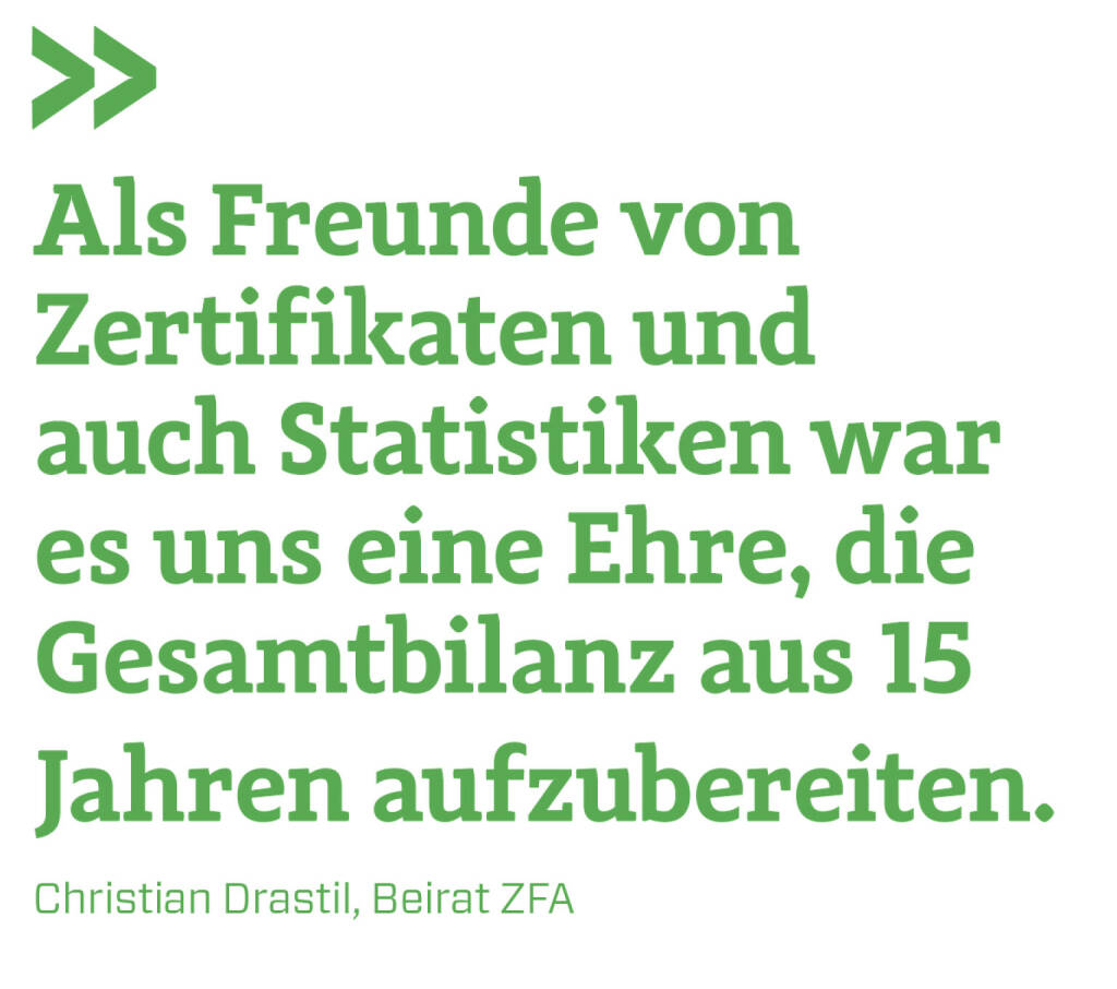 Als Freunde von Zertifikaten und auch Statistiken war es uns eine Ehre, die Gesamtbilanz aus 15 Jahren aufzubereiten.  
Christian Drastil, Beirat ZFA (20.10.2021) 