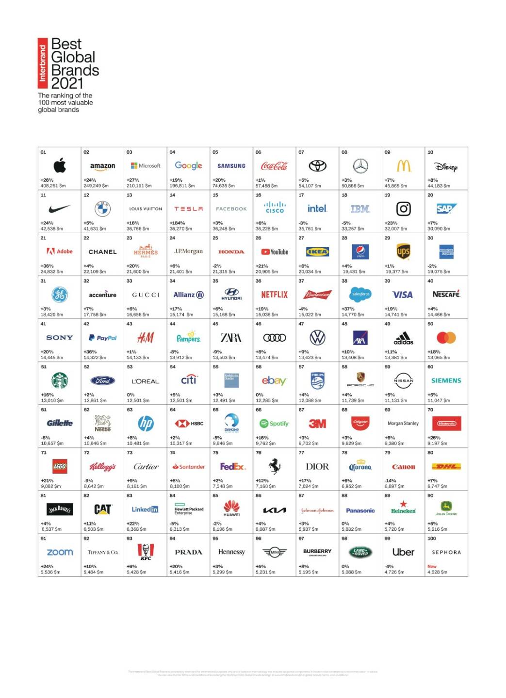 Interbrand: Apple, Amazon, Microsoft on top, Tesla mit Aufstieg in Interbrand's Best Global Brands Report 2021; Credit: Interbrand