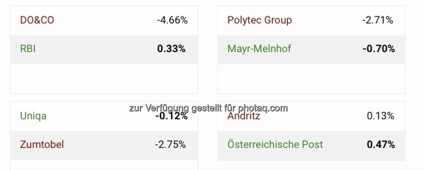 Tag 4 Viertelfinale Aktienturnier